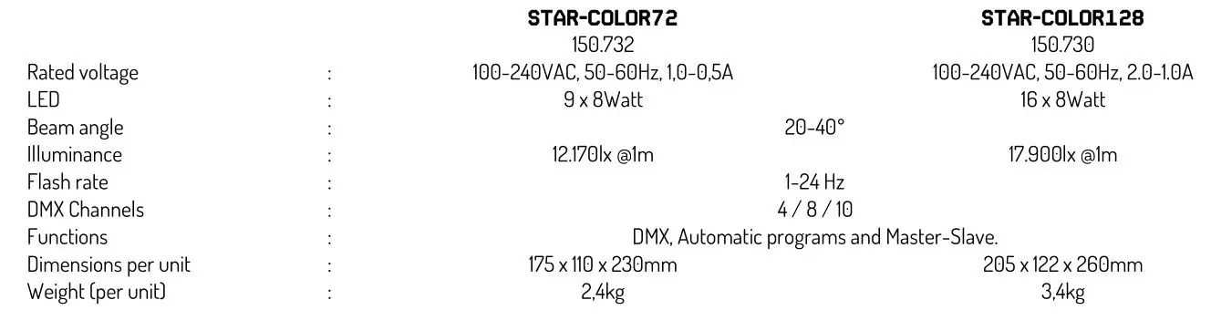 beamZ STARCOLOR 72 LED Par Light - TECHNICAL SPECIFICATIONS