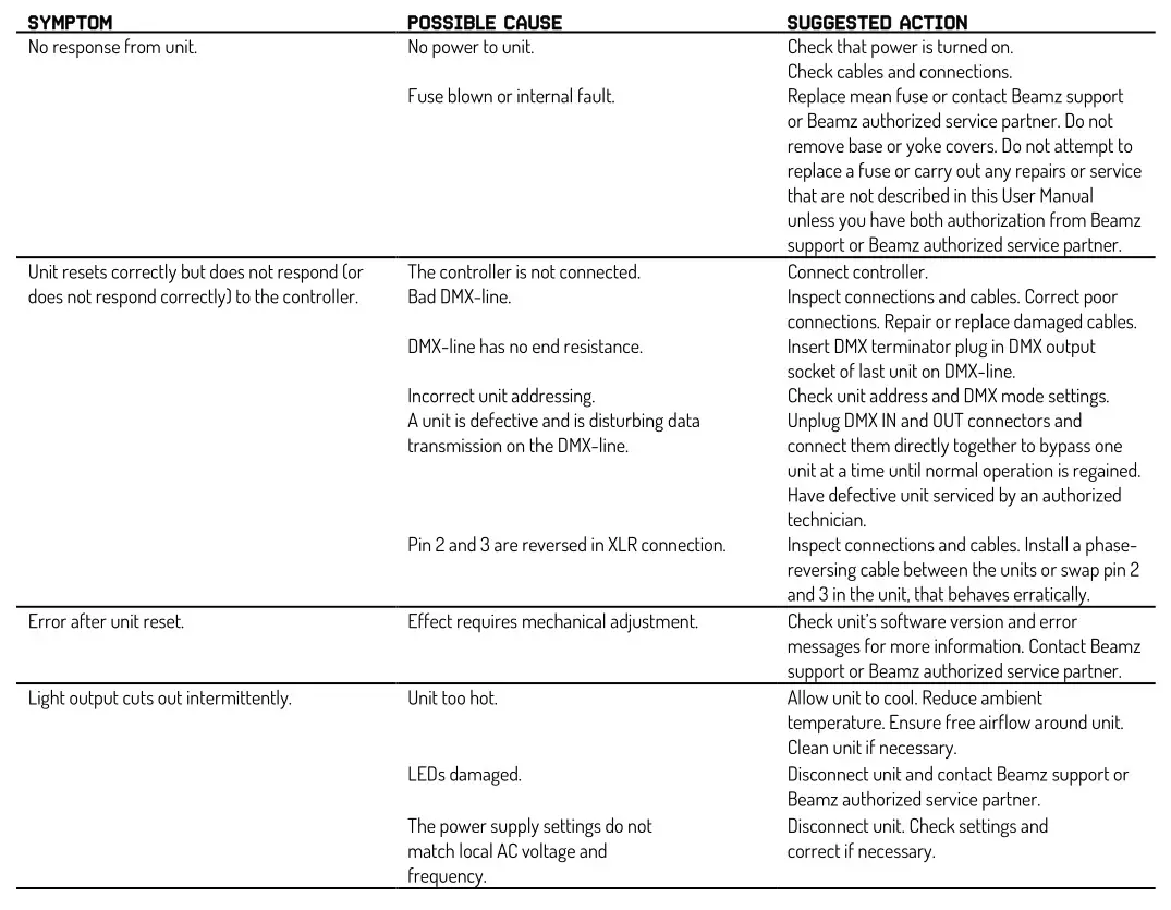 beamZ STARCOLOR 72 LED Par Light - TROUBLE SHOOTING