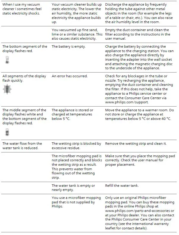 PHILIPS-FC6719-01-Vacuum-Cleaner-Stick-10