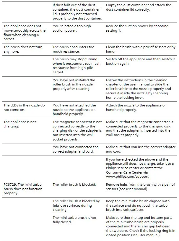 PHILIPS-FC6719-01-Vacuum-Cleaner-Stick-9
