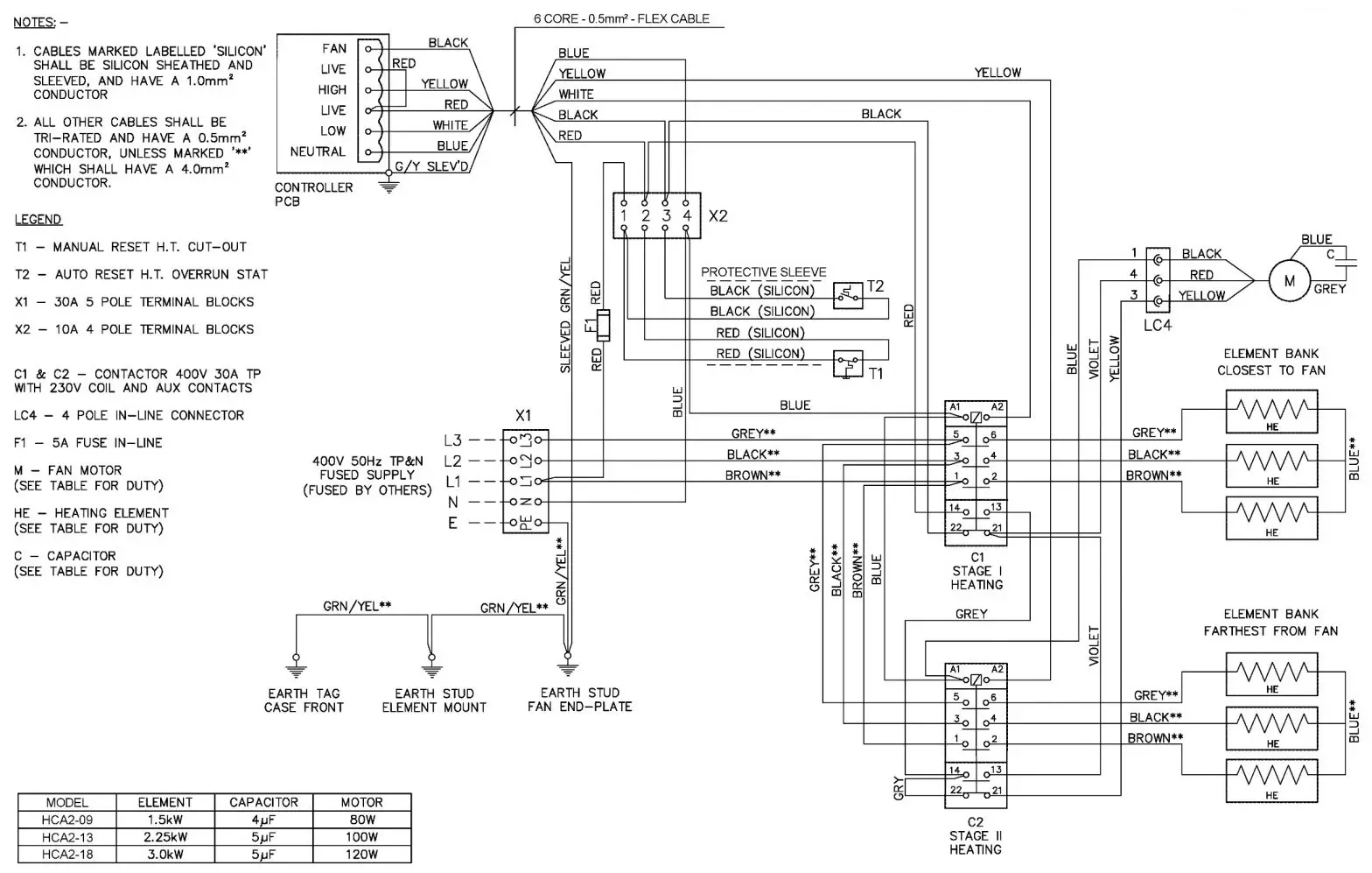 BN Thermic HCA2 Air Curtain Instructions 22