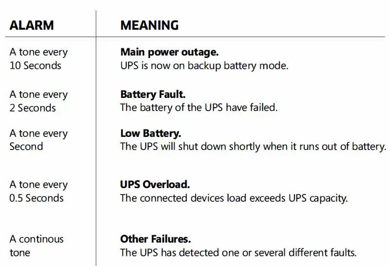 smartbitt 1200va UPS System-fig14