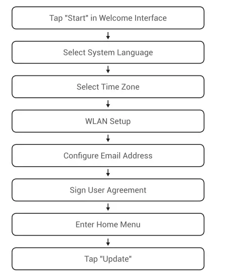 TOPDON-AD800-DIY-Code-Reader-ArtiDiag800-User-Guide-FIG-2