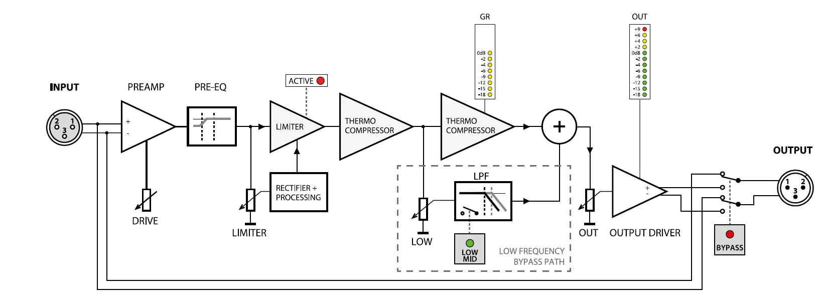 KV2-audio-500-Series-Superior-RMS-Audio-Thermo-Compressor-with-Limiter-fig2