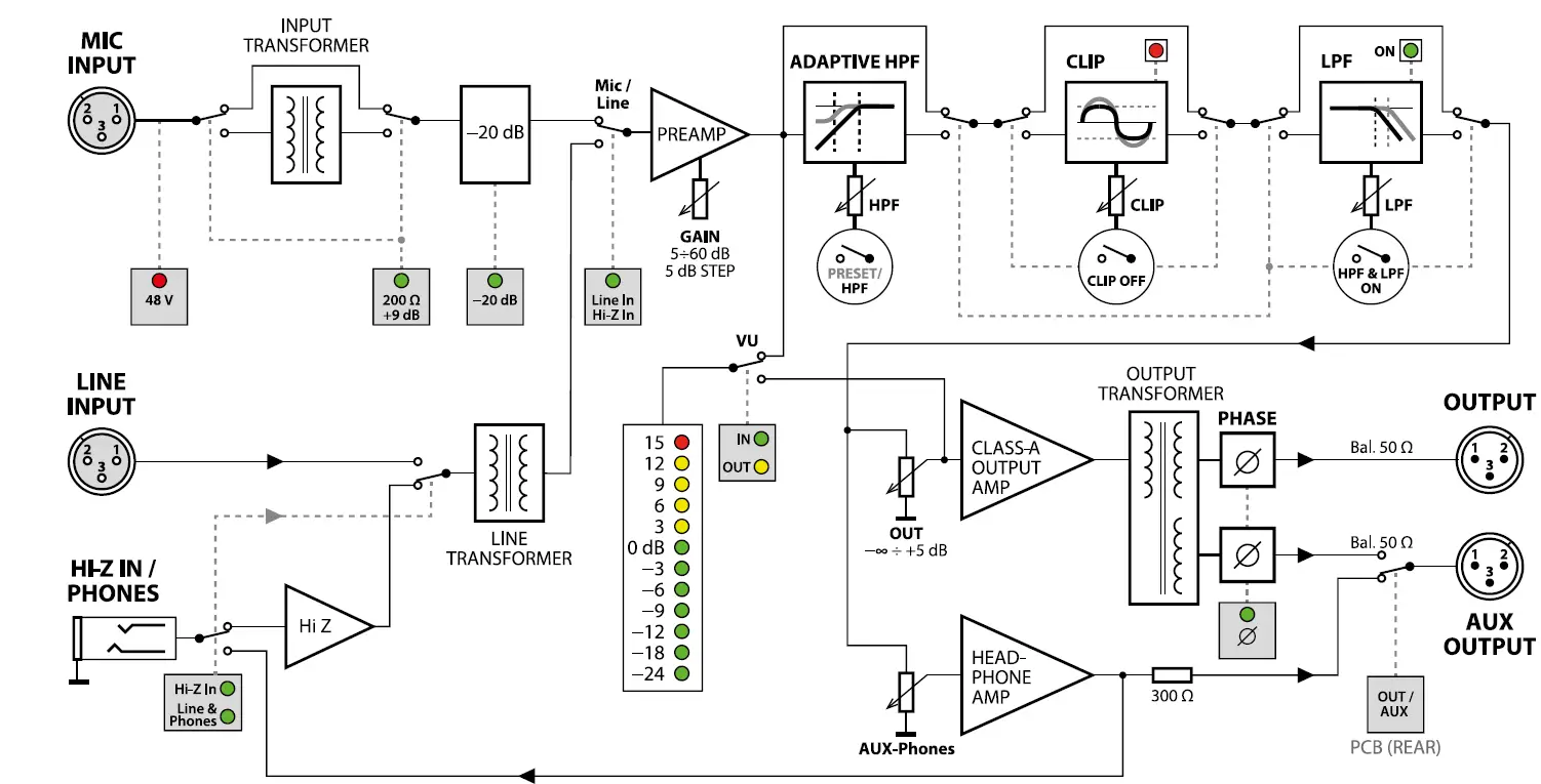 KV2-audio-500-Series-Superior-RMS-Audio-Thermo-Compressor-with-Limiter-fig7