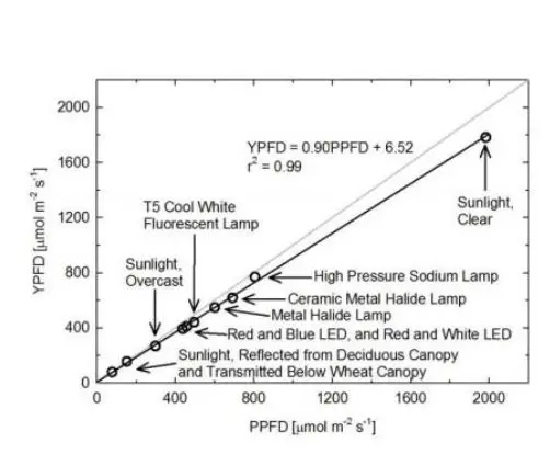 apogee SQ-521 Quantum Sensor 14