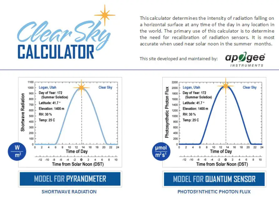 apogee SQ-521 Quantum Sensor 15