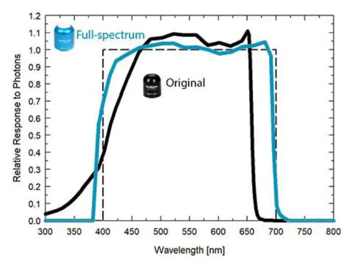 apogee SQ-521 Quantum Sensor 2