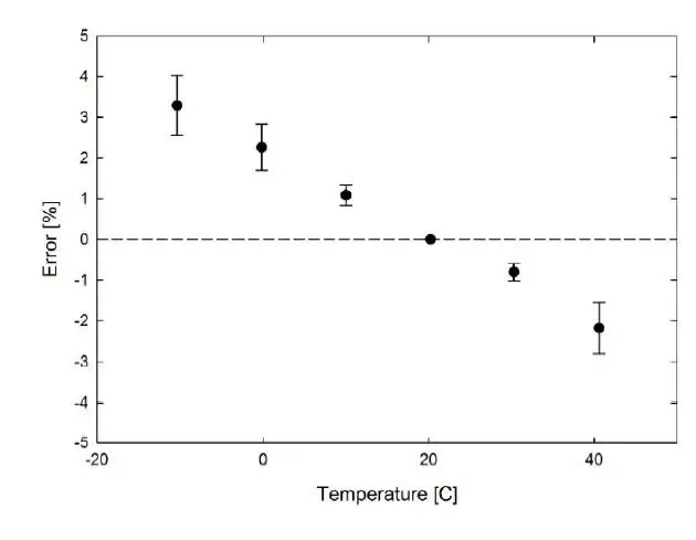 apogee SQ-521 Quantum Sensor 3