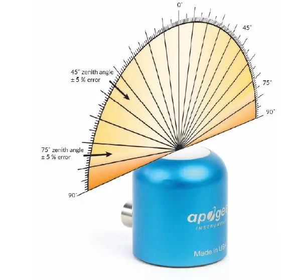 apogee SQ-521 Quantum Sensor 4