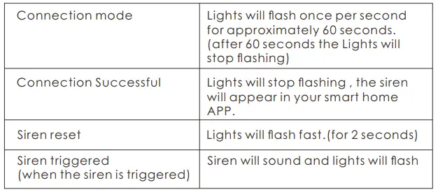 ERIA 81868 Smart siren-fig11