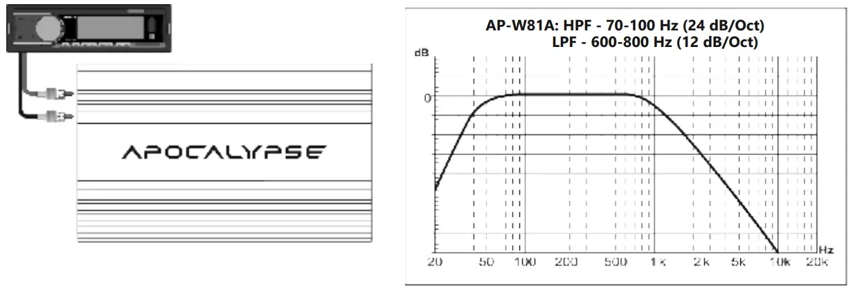 APOCALYPSE APn W81A Mid Bass Speakers - fig
