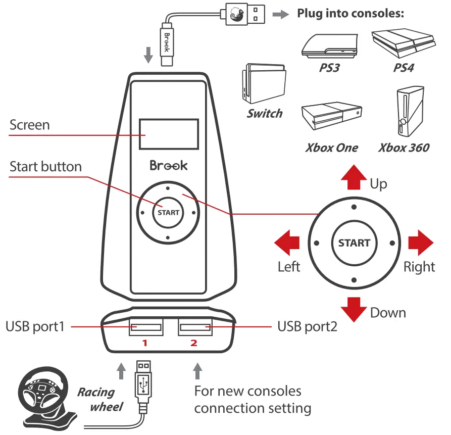Ras1ution Racing Wheel Converter Overview