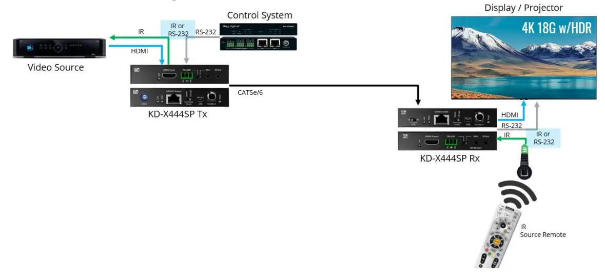 Key-digital-KD-X444SP-Extender-Set-fig-1