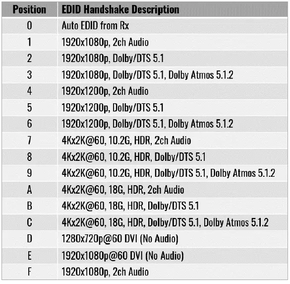 Key-digital-KD-X444SP-Extender-Set-fig-9