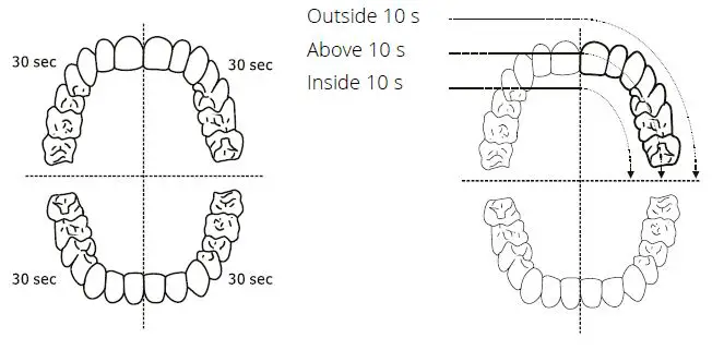 niceboy-NICZK499-Ion-Smart-Sonic-Electric-Toothbrush-fig3