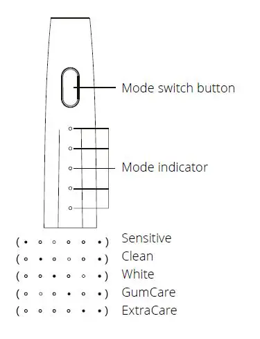 niceboy-NICZK499-Ion-Smart-Sonic-Electric-Toothbrush-fig4