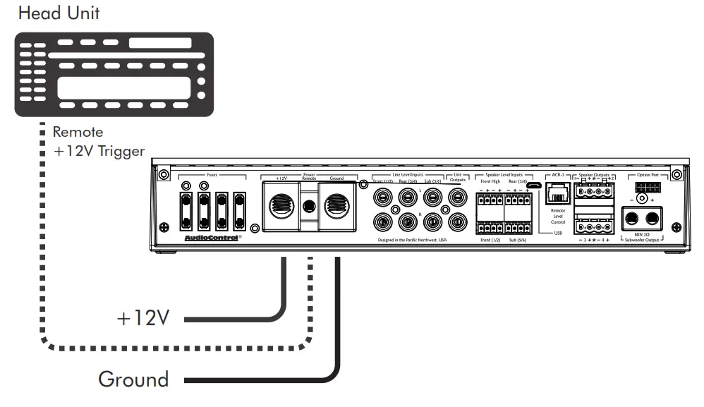 AudioControl D 5 1300 High Power Multi Channel Amplifier - Power Connections