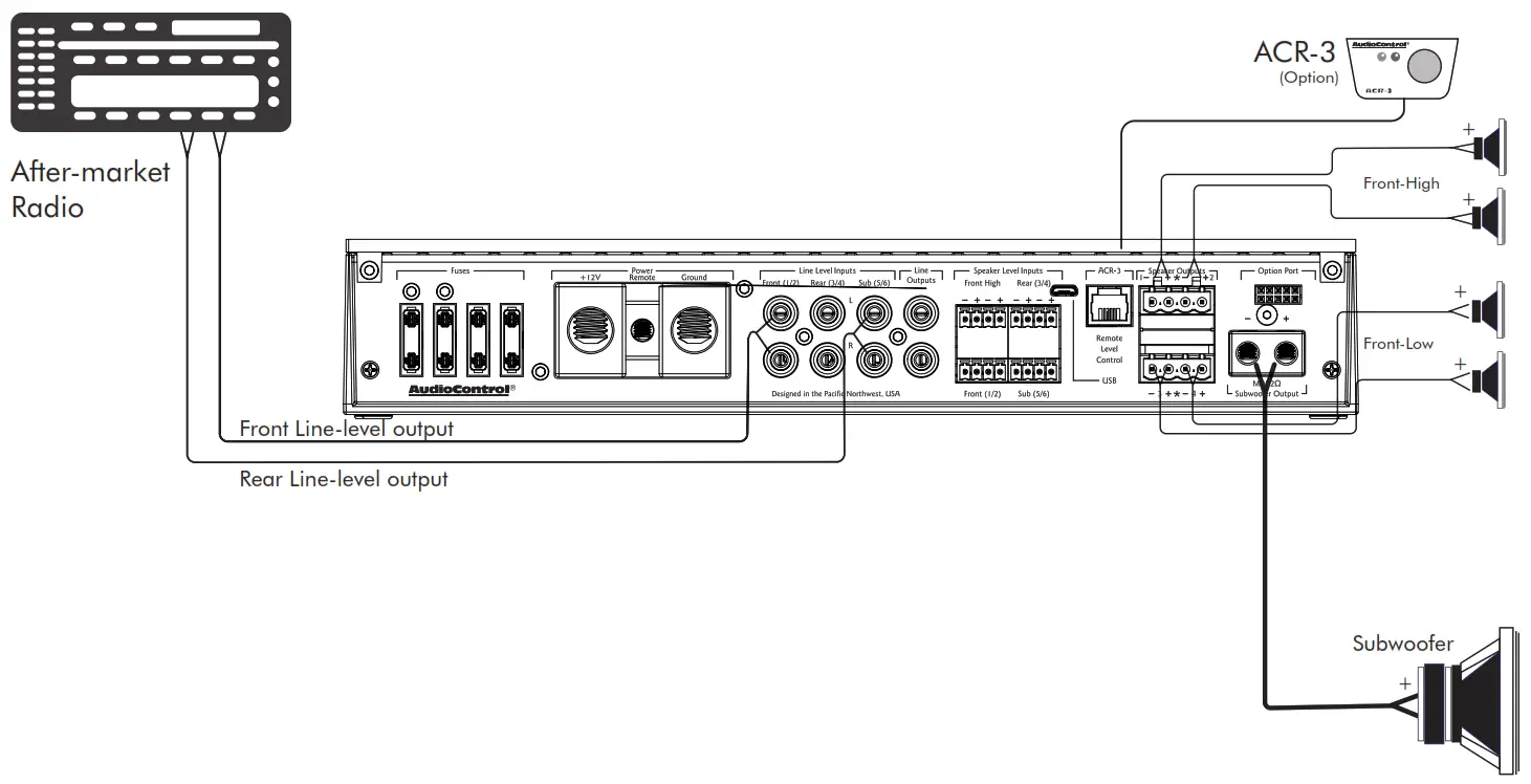 AudioControl D 5 1300 High Power Multi Channel Amplifier - Tri amping