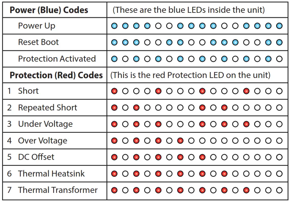 AudioControl D 5 1300 High Power Multi Channel Amplifier - fig