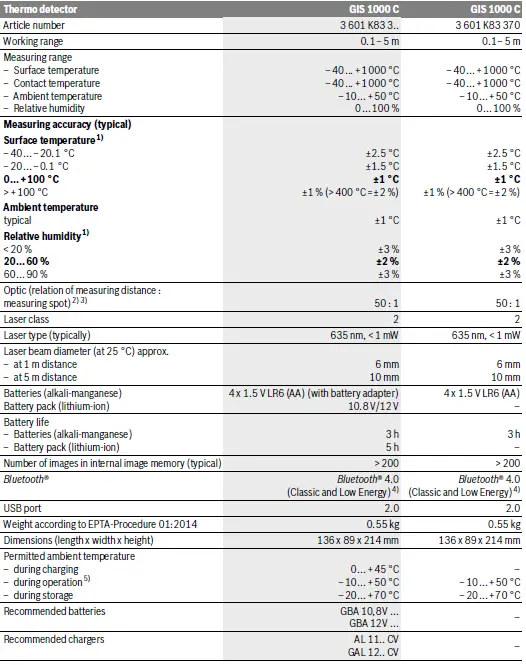 BOSCH GIS 1000 Professional THERMO DETECTOR 31