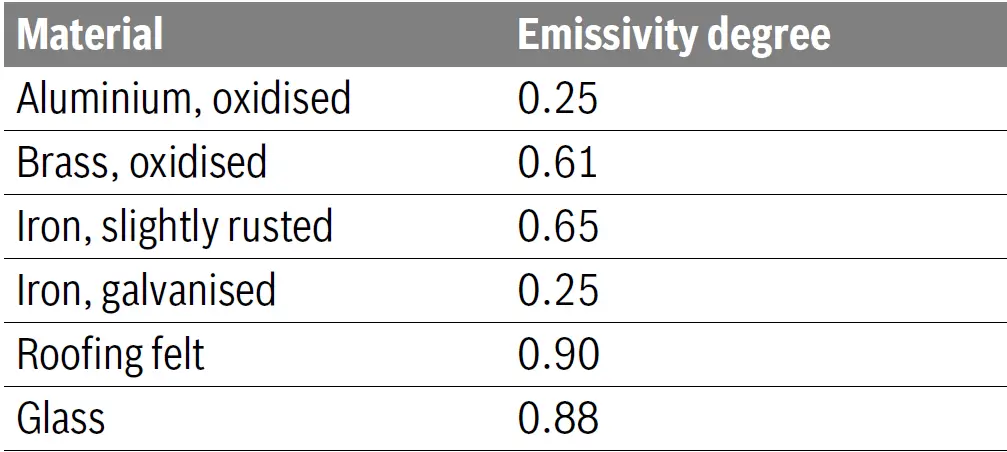 BOSCH GIS 1000 Professional THERMO DETECTOR 32