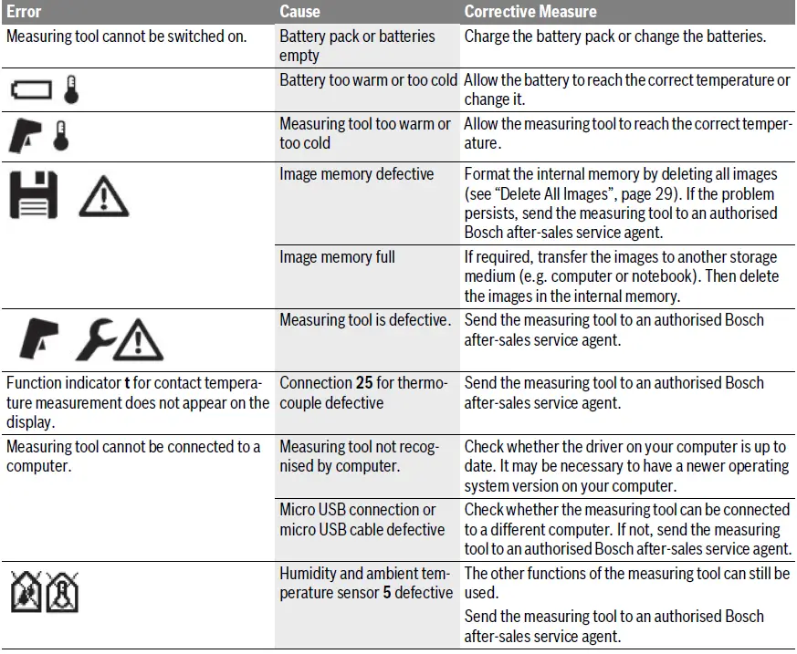BOSCH GIS 1000 Professional THERMO DETECTOR 36
