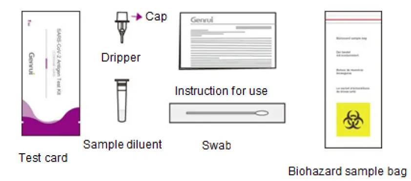 GENRUI SARS-CoV-2 Antigen Test Kit fig 1