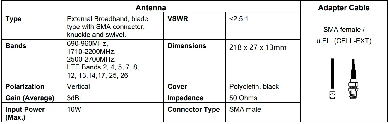 Honeywell AlarmNet CELL-ANTHB Antenna Kit 4
