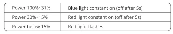 WUBEN-T102Pro-LED-3500-Lumens-Flashlight-5