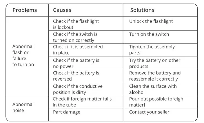 WUBEN-T102Pro-LED-3500-Lumens-Flashlight-7