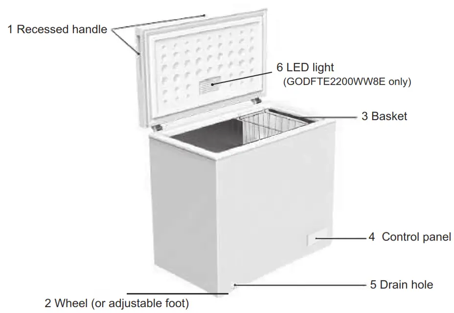 GODDESS FTE 2145 WW8E Freezer - OVERVIEW
