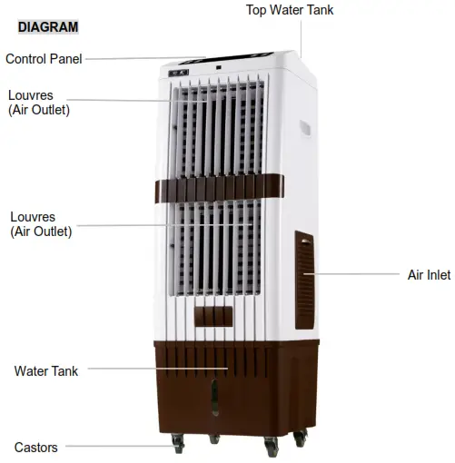 electriQ Evaporative Cooler - DIAGRAM
