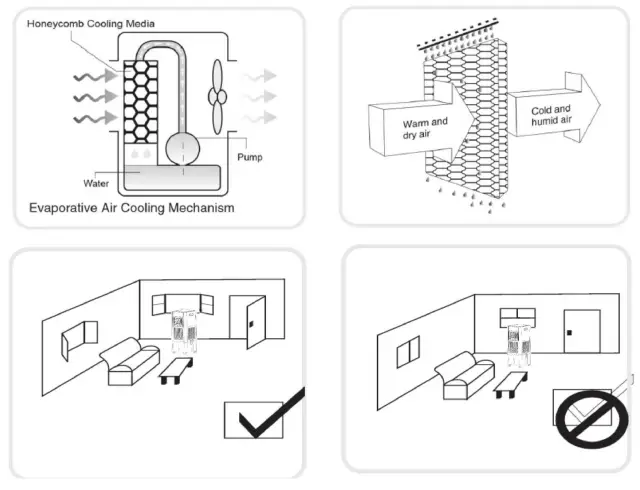 electriQ Evaporative Cooler - HOW EVAPORATIVE AIR COOLERS WORK