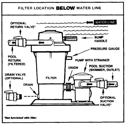 HAYWARD-EC40C90-Series-Perflex-Extended-Cycle-Filtration-Systems-fig-1