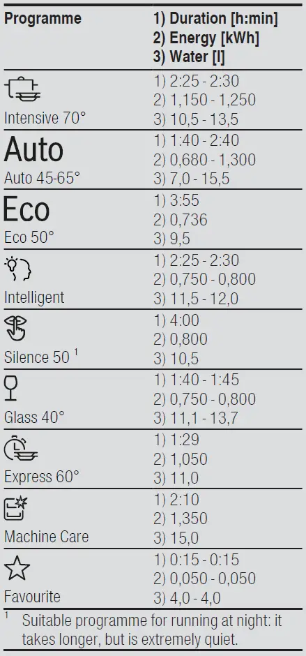 BOSCH-SMV6ZDX49S-Built-In -Dishwasher-fig-3