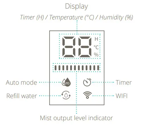 duux DXHU06 Beam Mini Smart Ultrasonic Humidifier - Display