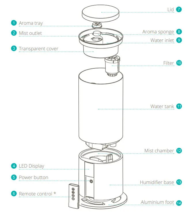 duux DXHU06 Beam Mini Smart Ultrasonic Humidifier - roduct overview