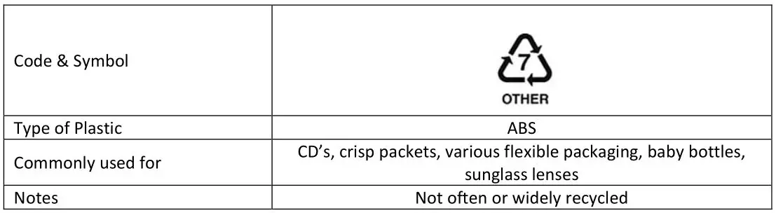 BERGSTROM G780 v01 Tower Extension Lead - Plastics, polybags