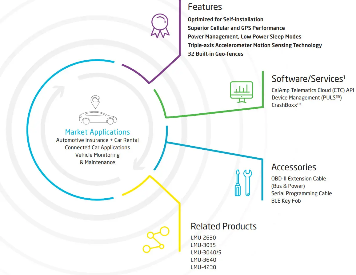 CalAmp LMU 3030 Versatile OBD II Telematics Device - specification