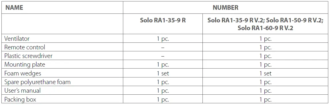 VENTS-Solo-RA1-60-9-R-V-2-Single-Room-Reversible-Energy-Recovery-Ventilator-1