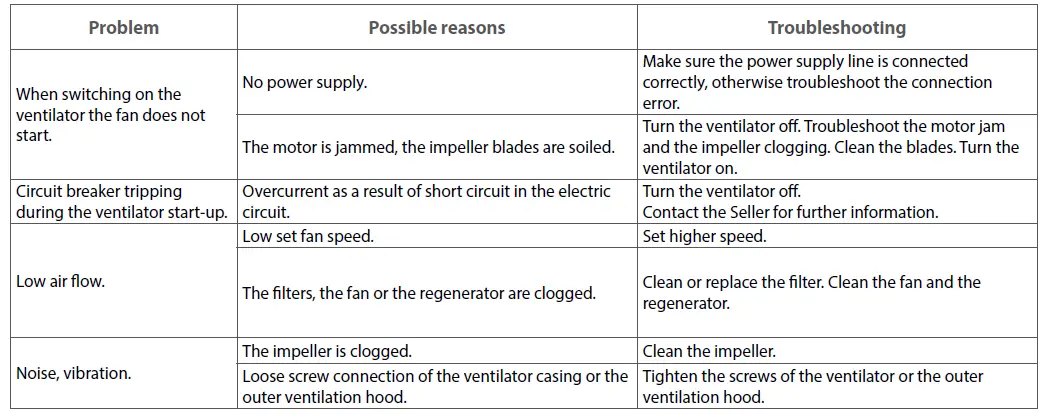 VENTS-Solo-RA1-60-9-R-V-2-Single-Room-Reversible-Energy-Recovery-Ventilator-19