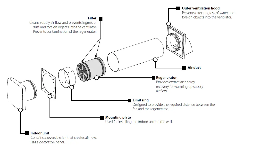 VENTS-Solo-RA1-60-9-R-V-2-Single-Room-Reversible-Energy-Recovery-Ventilator-5