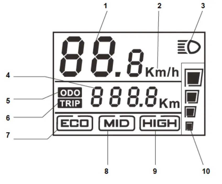 insportline ES1354 Electric Scooter Futurisco - DISPLAY