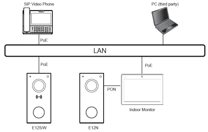 AKUVOX E12 Series Video Door Phone IP Intercom-6