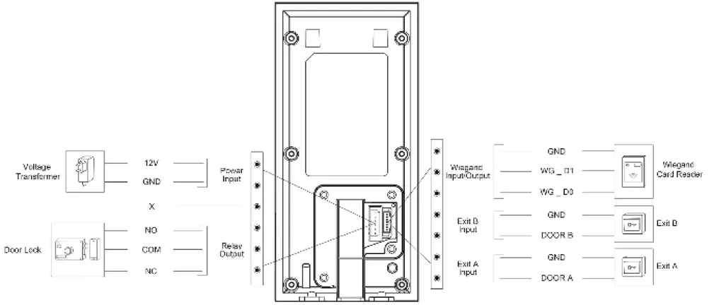 AKUVOX E12 Series Video Door Phone IP Intercom-7