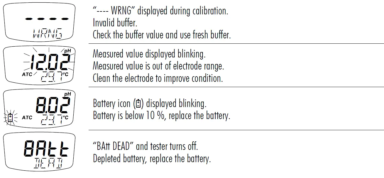 HANNA-HI9810362-Wireless-pH-Tester-for-Meat-FIG-22