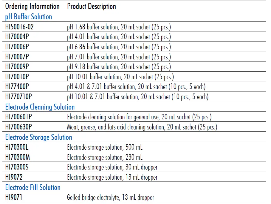 HANNA-HI9810362-Wireless-pH-Tester-for-Meat-FIG-23