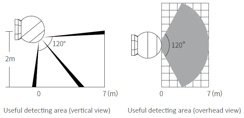 MIBOXER PIR1-ZB PIR Sensor-7
