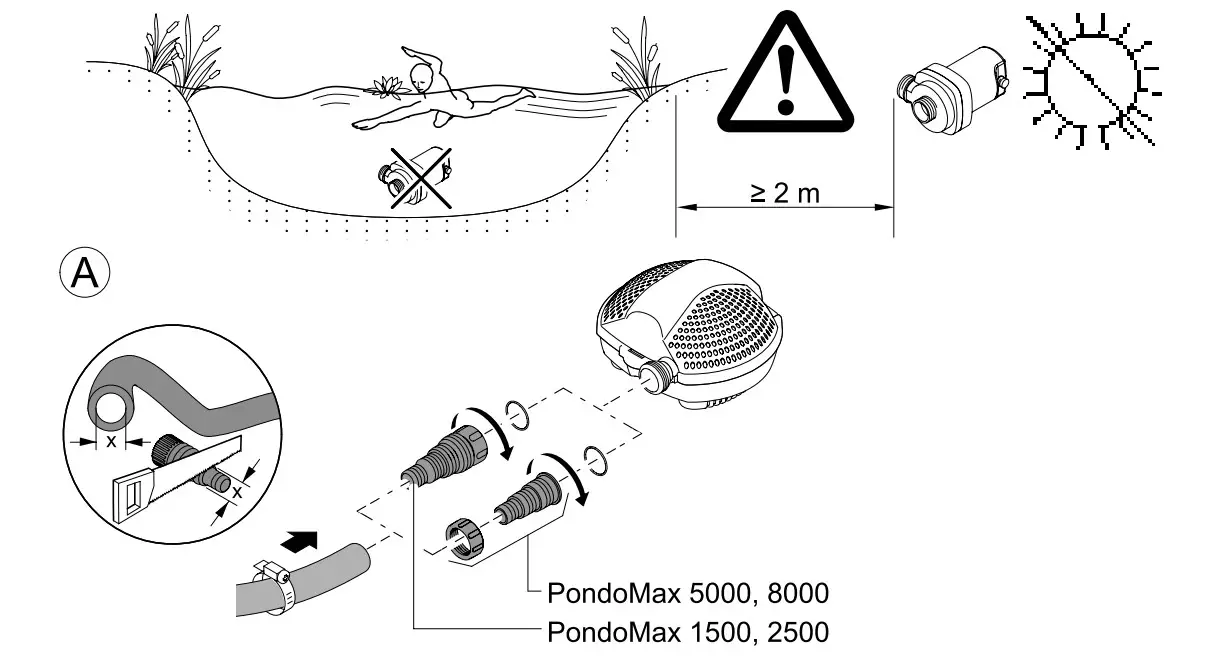pontec PondoMax Eco 1500 Pond Pump - Figure 1
